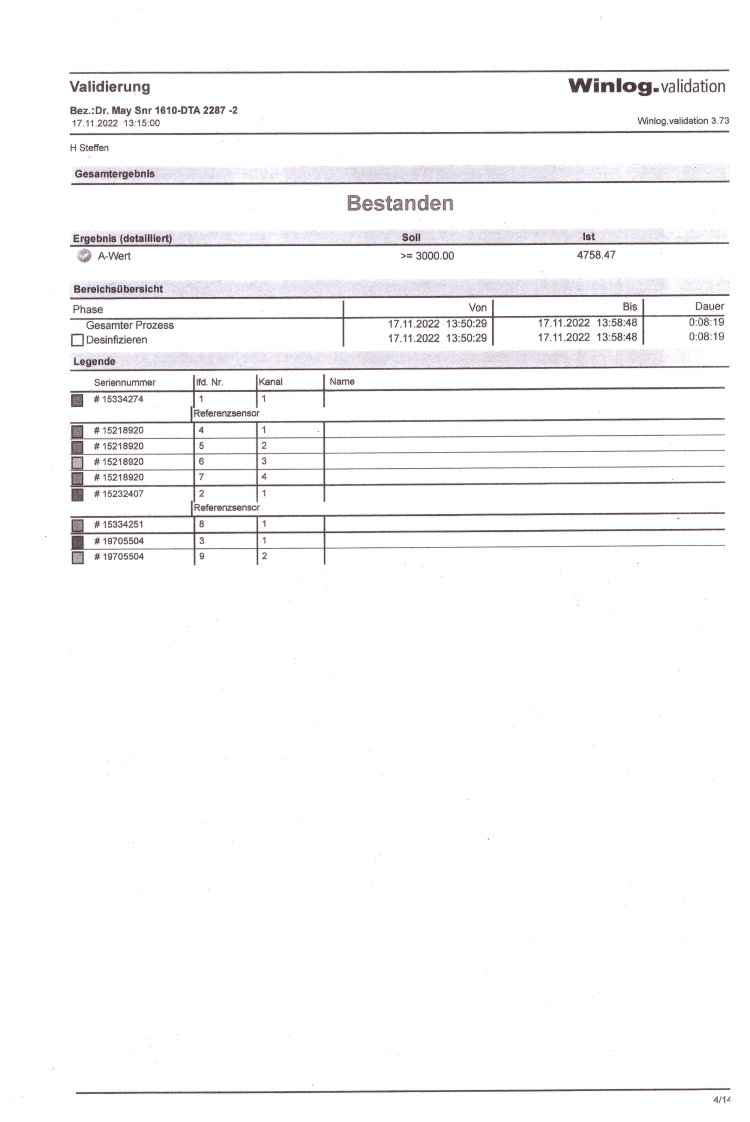 Pr�fbericht Validierung 13-15