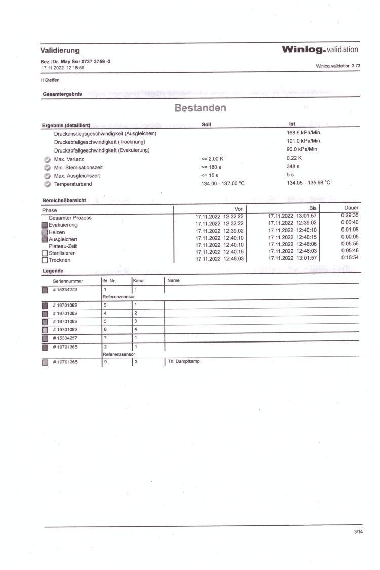 Pr�fbericht Validierung 5-15