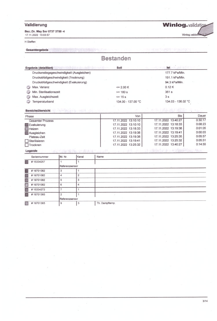 Pr�fbericht Validierung 7-15