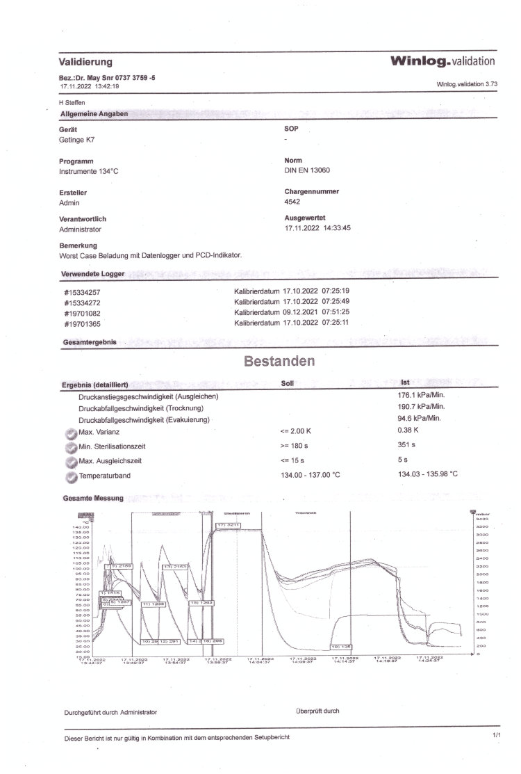 Pr�fbericht Validierung 8-15