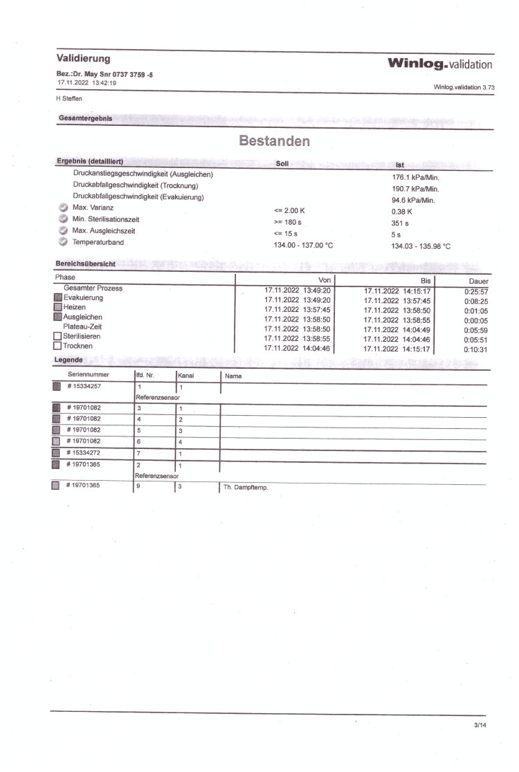 Pr�fbericht Validierung 9-15